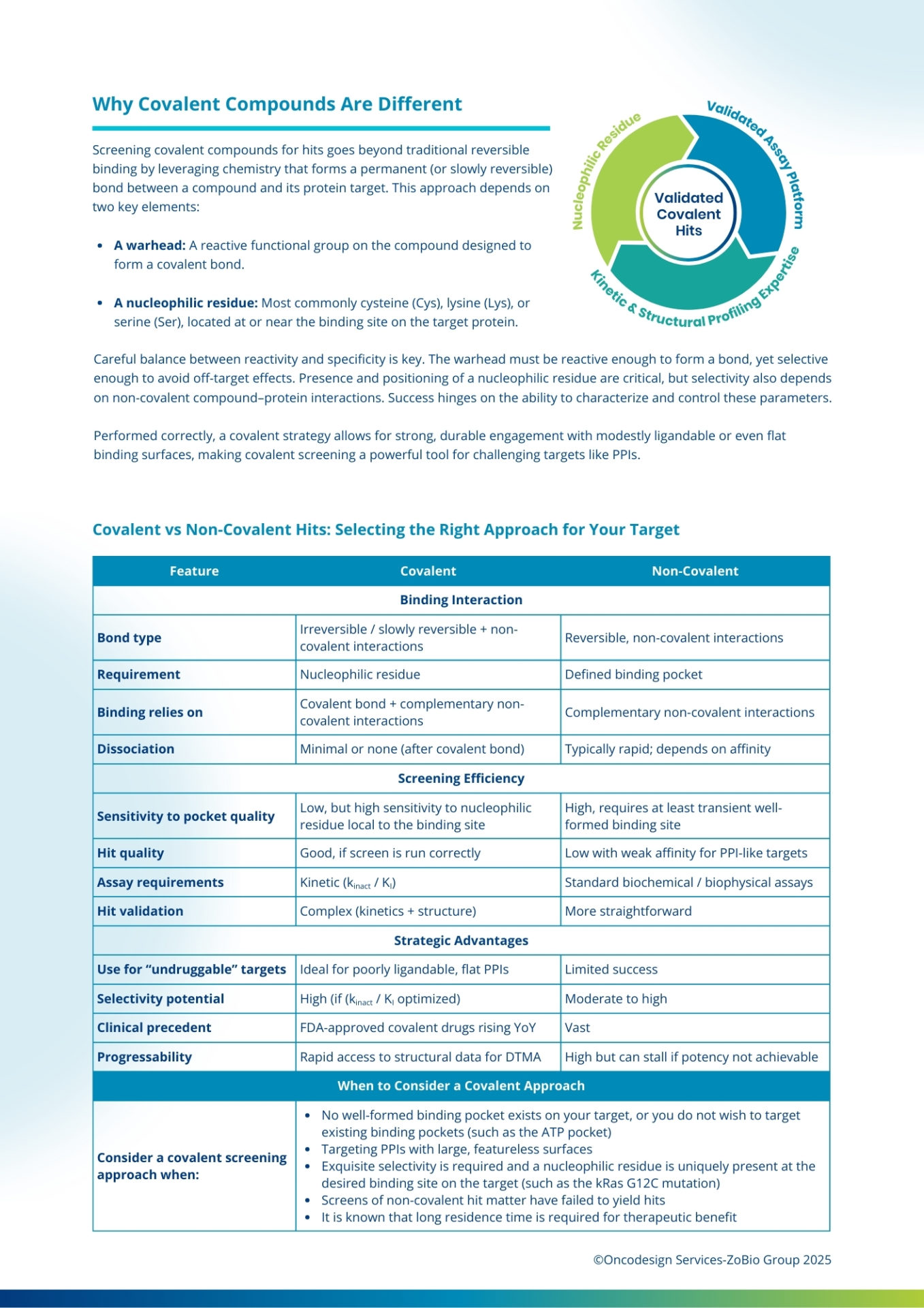 Service Sheet Covalent Screening